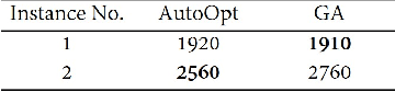 Figure 4 for AutoOpt: A Methodological Framework of Automatically Designing Metaheuristics for Optimization Problems