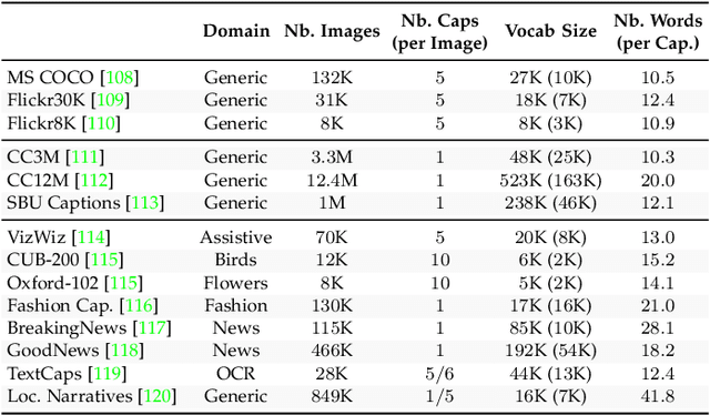 Figure 2 for From Show to Tell: A Survey on Image Captioning