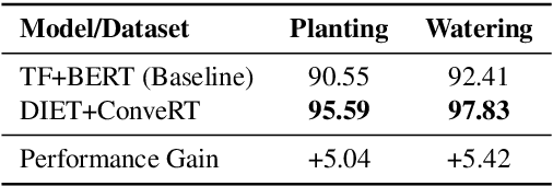 Figure 4 for Data Augmentation with Paraphrase Generation and Entity Extraction for Multimodal Dialogue System