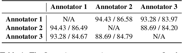 Figure 2 for PAWLS: PDF Annotation With Labels and Structure