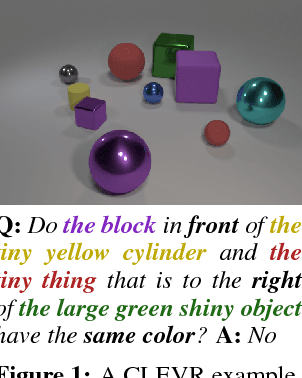 Figure 1 for Compositional Attention Networks for Machine Reasoning