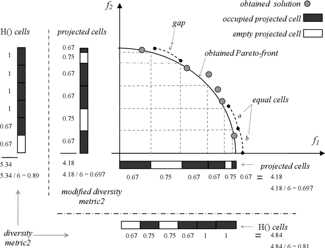 Figure 3 for Polyploidy and Discontinuous Heredity Effect on Evolutionary Multi-Objective Optimization