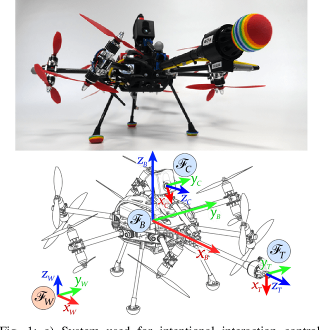 Figure 1 for Active Interaction Force Control for Omnidirectional Aerial Contact-Based Inspection