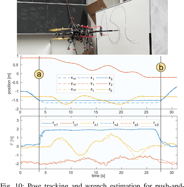 Figure 2 for Active Interaction Force Control for Omnidirectional Aerial Contact-Based Inspection