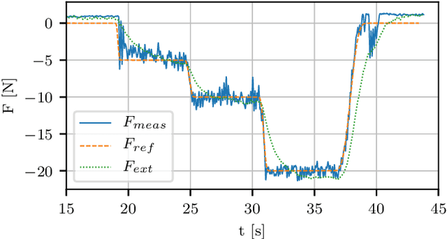 Figure 3 for Active Interaction Force Control for Omnidirectional Aerial Contact-Based Inspection