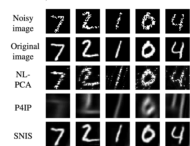 Figure 2 for External Patch-Based Image Restoration Using Importance Sampling