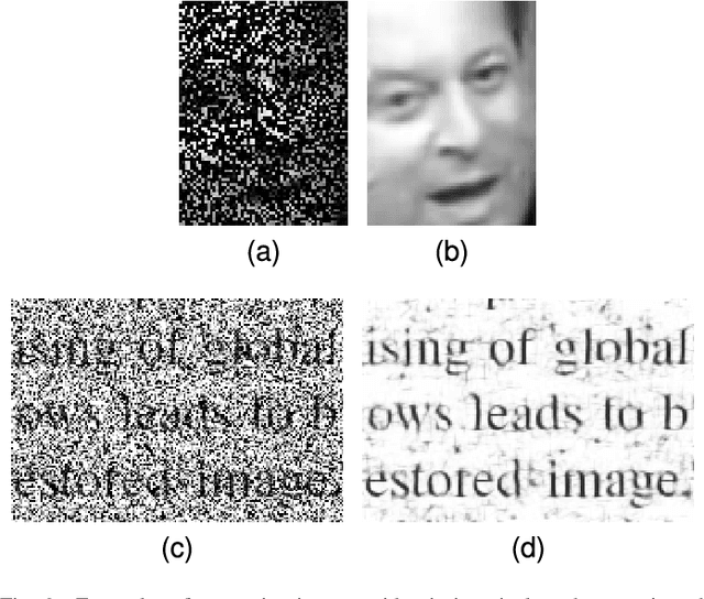 Figure 4 for External Patch-Based Image Restoration Using Importance Sampling