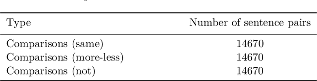 Figure 3 for Analyzing machine-learned representations: A natural language case study