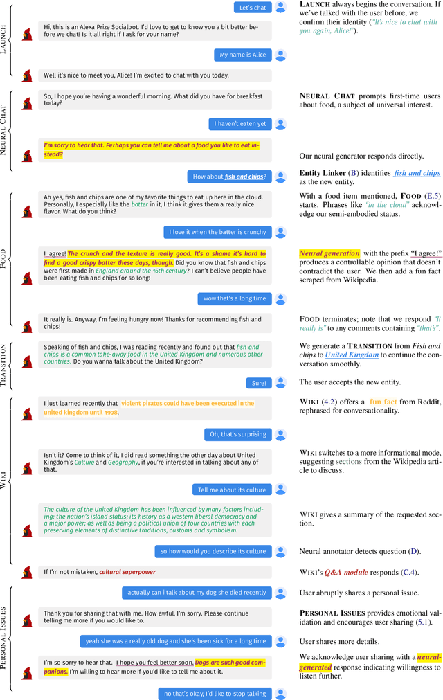 Figure 1 for Neural Generation Meets Real People: Building a Social, Informative Open-Domain Dialogue Agent