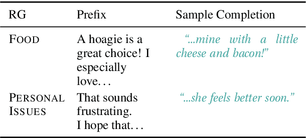 Figure 2 for Neural Generation Meets Real People: Building a Social, Informative Open-Domain Dialogue Agent