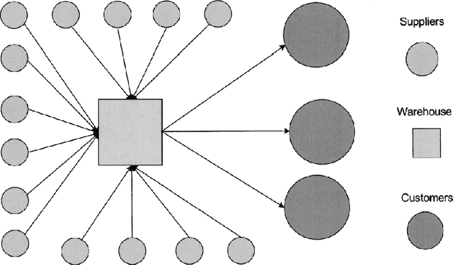 Figure 4 for Near Optimal Hamiltonian-Control and Learning via Chattering