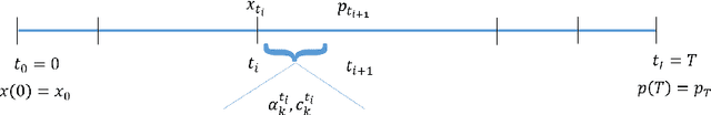 Figure 1 for Near Optimal Hamiltonian-Control and Learning via Chattering