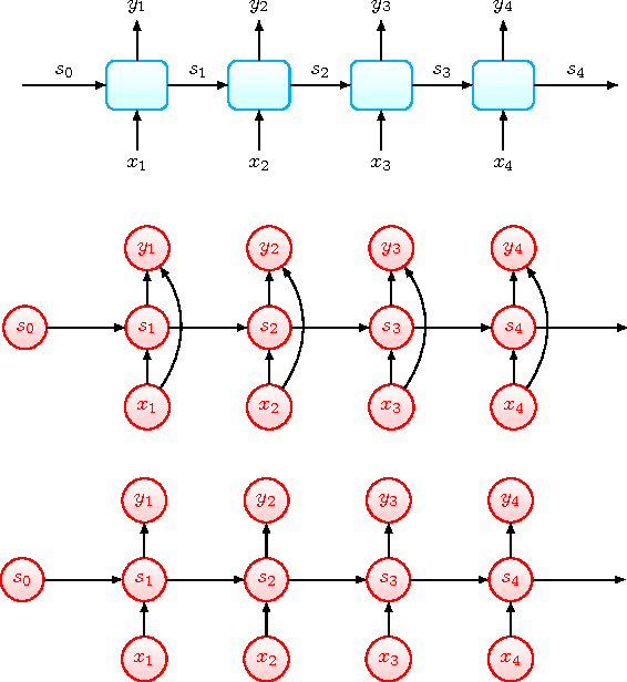 Figure 1 for Prototypical Recurrent Unit