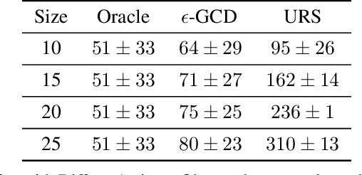 Figure 3 for Bandit Quickest Changepoint Detection