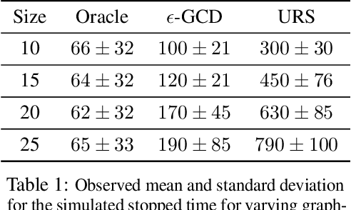 Figure 1 for Bandit Quickest Changepoint Detection