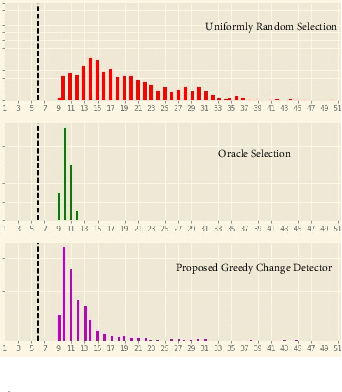 Figure 2 for Bandit Quickest Changepoint Detection