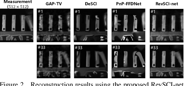 Figure 3 for Memory-Efficient Network for Large-scale Video Compressive Sensing