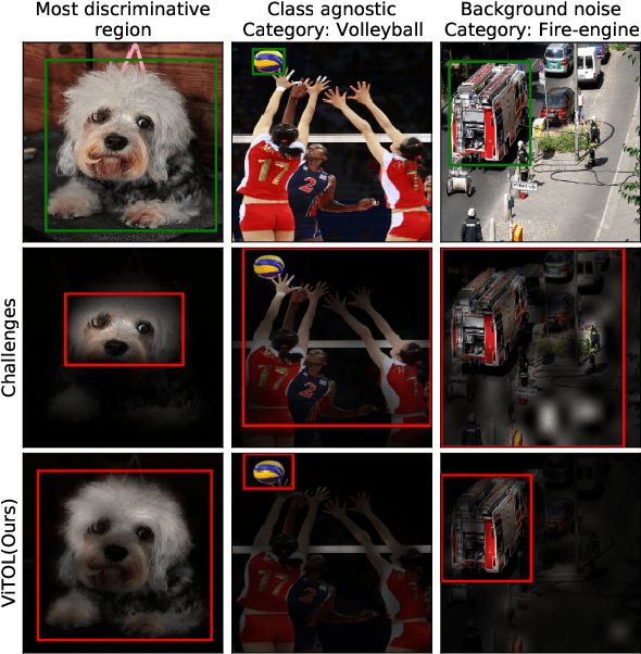 Figure 1 for ViTOL: Vision Transformer for Weakly Supervised Object Localization