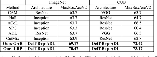 Figure 2 for ViTOL: Vision Transformer for Weakly Supervised Object Localization