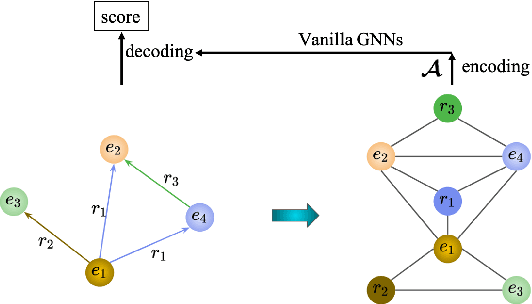 Figure 1 for Node Co-occurrence based Graph Neural Networks for Knowledge Graph Link Prediction