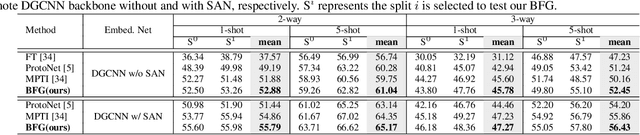 Figure 2 for Bidirectional Feature Globalization for Few-shot Semantic Segmentation of 3D Point Cloud Scenes