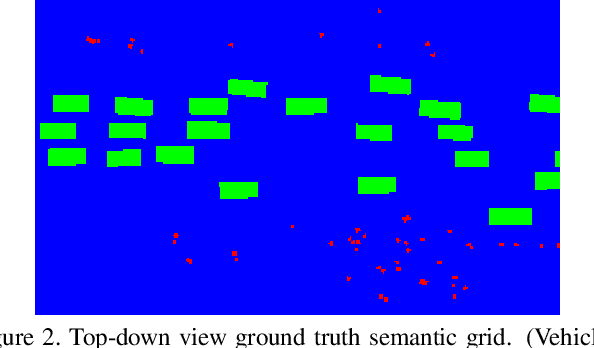 Figure 3 for FISHING Net: Future Inference of Semantic Heatmaps In Grids