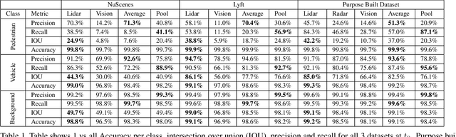 Figure 2 for FISHING Net: Future Inference of Semantic Heatmaps In Grids