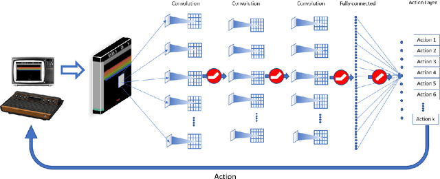 Figure 3 for Improved robustness of reinforcement learning policies upon conversion to spiking neuronal network platforms applied to ATARI games