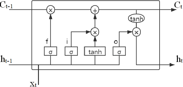 Figure 1 for A spatial-temporal short-term traffic flow prediction model based on dynamical-learning graph convolution mechanism