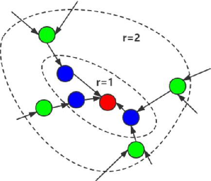 Figure 3 for A spatial-temporal short-term traffic flow prediction model based on dynamical-learning graph convolution mechanism