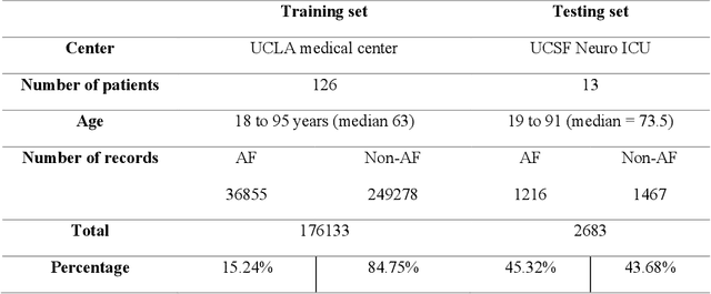 Figure 2 for Welch-GAN: Generating realistic photoplethysmography signal from frequency-domain for atrial fibrillation detection