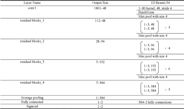 Figure 4 for Welch-GAN: Generating realistic photoplethysmography signal from frequency-domain for atrial fibrillation detection
