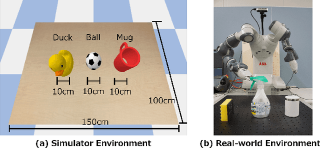 Figure 3 for Guided Visual Attention Model Based on Interactions Between Top-down and Bottom-up Information for Robot Pose Prediction