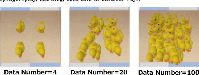 Figure 4 for Guided Visual Attention Model Based on Interactions Between Top-down and Bottom-up Information for Robot Pose Prediction