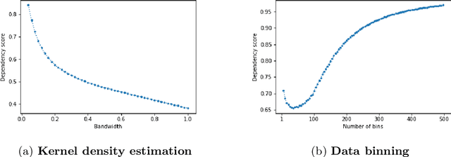 Figure 2 for The BP Dependency Function: a Generic Measure of Dependence between Random Variables