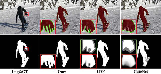 Figure 1 for Disentangled High Quality Salient Object Detection