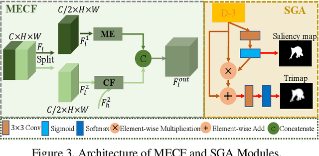 Figure 4 for Disentangled High Quality Salient Object Detection