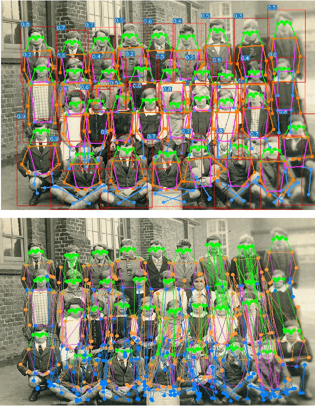 Figure 1 for YOLO-Pose: Enhancing YOLO for Multi Person Pose Estimation Using Object Keypoint Similarity Loss