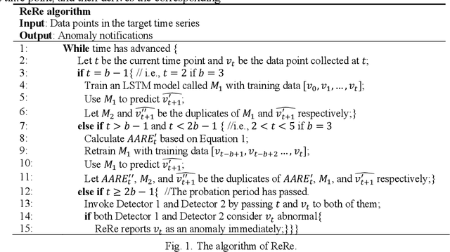 Figure 1 for ReRe: A Lightweight Real-time Ready-to-Go Anomaly Detection Approach for Time Series