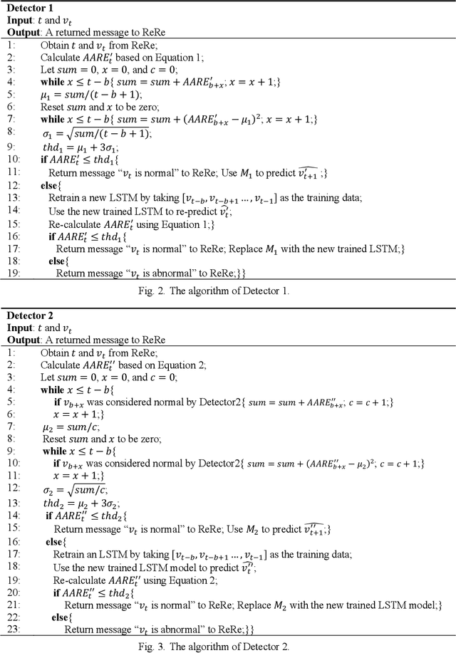 Figure 2 for ReRe: A Lightweight Real-time Ready-to-Go Anomaly Detection Approach for Time Series