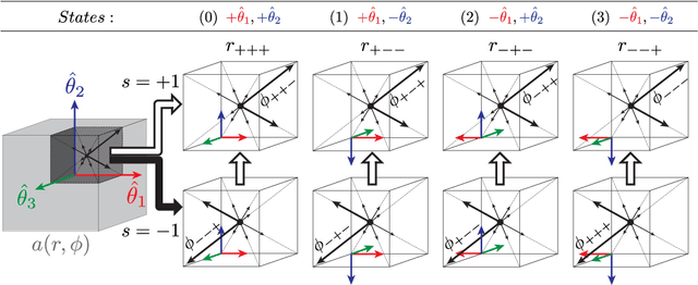 Figure 3 for Using Atom-Like Local Image Features to Study Human Genetics and Neuroanatomy in Large Sets of 3D Medical Image Volumes