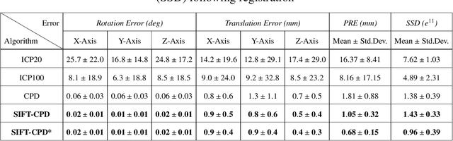 Figure 2 for Using Atom-Like Local Image Features to Study Human Genetics and Neuroanatomy in Large Sets of 3D Medical Image Volumes