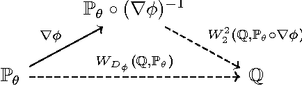 Figure 2 for Ambiguity set and learning via Bregman and Wasserstein