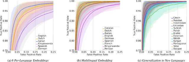 Figure 4 for Few-Shot Keyword Spotting in Any Language