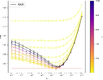 Figure 3 for Learning Output Embeddings in Structured Prediction