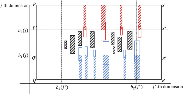 Figure 2 for Near-Optimal Explainable $k$-Means for All Dimensions