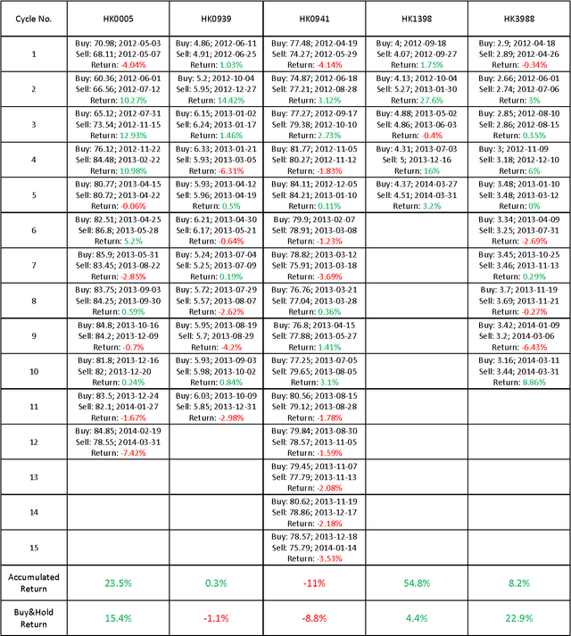Figure 4 for Gaussian-Chain Filters for Heavy-Tailed Noise with Application to Detecting Big Buyers and Big Sellers in Stock Market