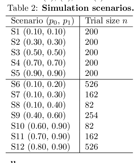 Figure 4 for Some performance considerations when using multi-armed bandit algorithms in the presence of missing data