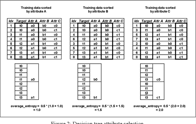 Figure 3 for Collapsing the Decision Tree: the Concurrent Data Predictor