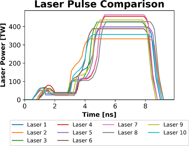 Figure 3 for Transfer Learning as a Method to Reproduce High-Fidelity NLTE Opacities in Simulations
